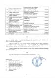 Mini Plan Financiranja Programskih Aktivnosti Udruga Page 8